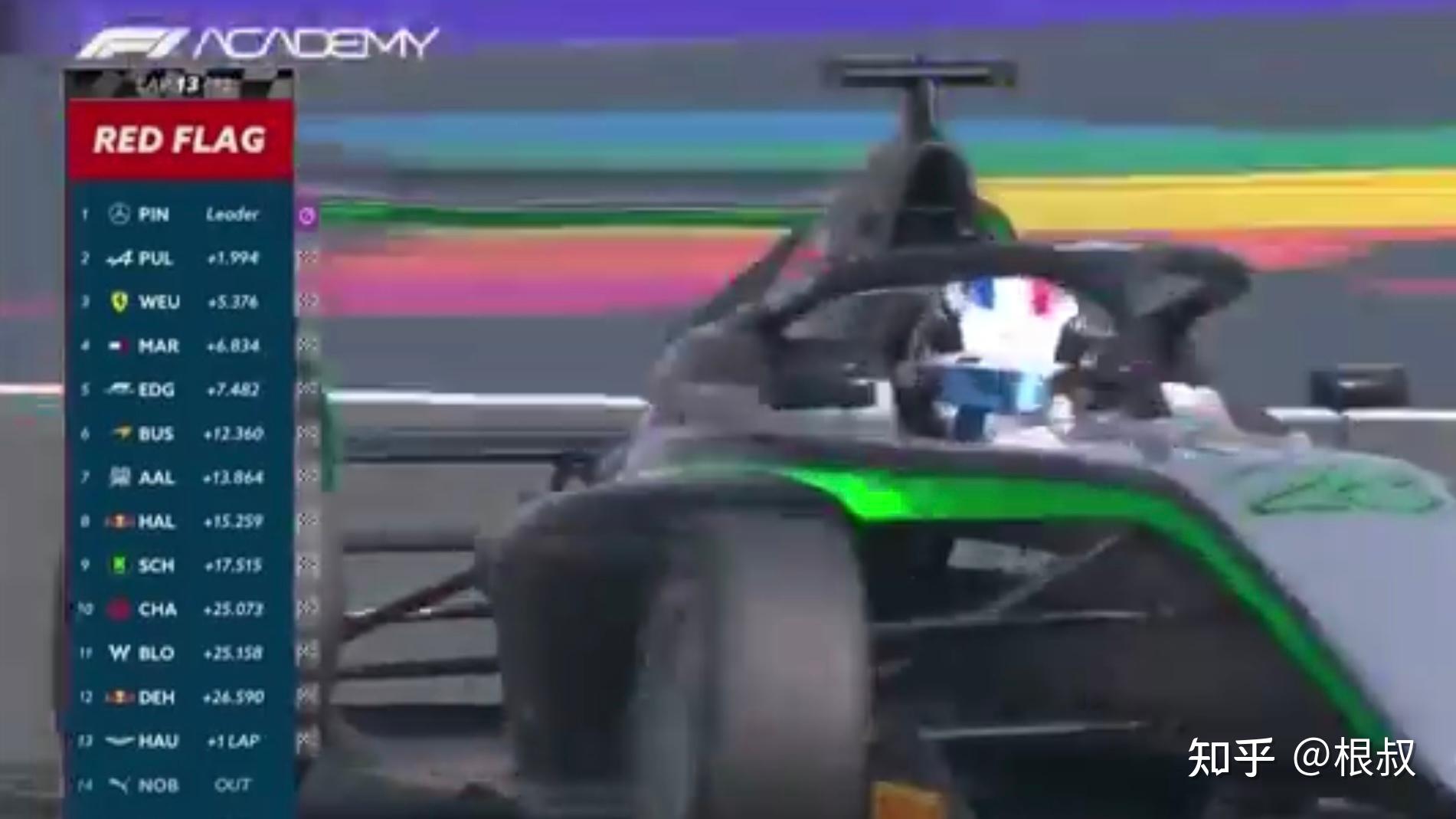 米兰体育下载-威廉姆斯碾压红牛二队，勒克莱尔惊艳四座的简单介绍